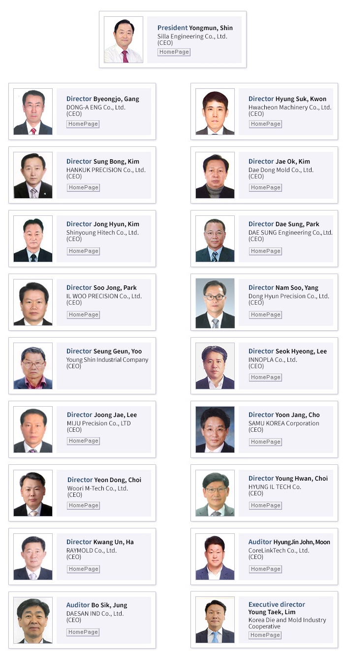 Korea Die Mold Industry Cooperative